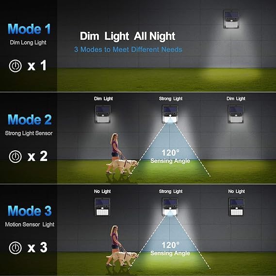 Solar Motion Sensor Wall Light | Waterproof Outdoor LED Security Lamp